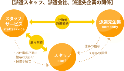 �y�h���X�^�b�t�A�h����ЁA�h�����Ƃ̊֌W�z