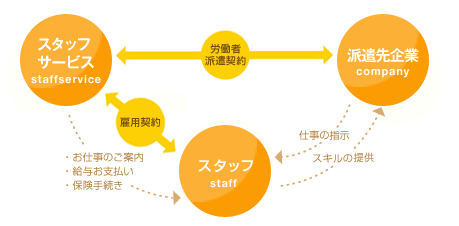 �l�ޔh���̂�����