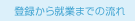 �o�^����A�Ƃ܂ł̗���