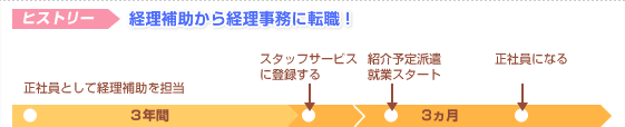 ヒストリー