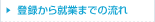 �o�^����A�Ƃ܂ł̗���
