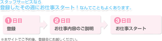 �X�^�b�t�T�[�r�X�Ȃ�o�^�������̏T�ɂ��d���X�^�[�g�I�Ȃ�Ă��Ƃ��悭����܂��B