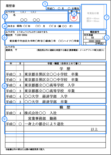 履歴書 記入例 派遣の求人検索なら オー人事 Net 派遣登録 派遣会社のスタッフサービス