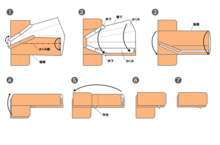 洗濯機で洗える！？浴衣のケア法とたたみ方・しまい方