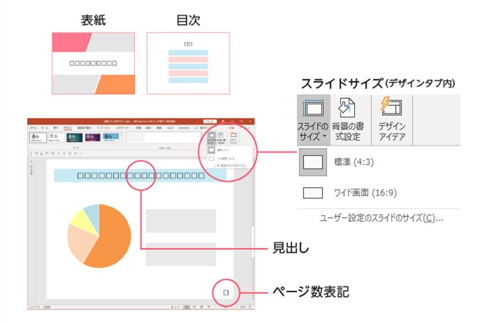 2.情報をページに割り振る