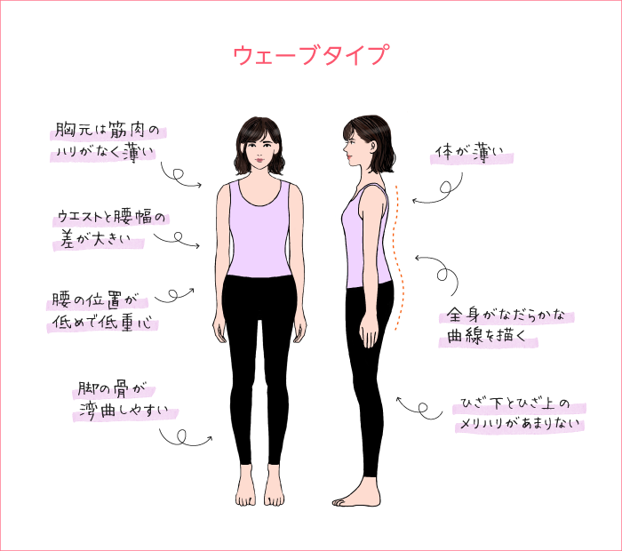 ダイエット 骨格 ウェーブ 骨格診断別！「ウェーブタイプ」の骨格に合ったダイエット方法