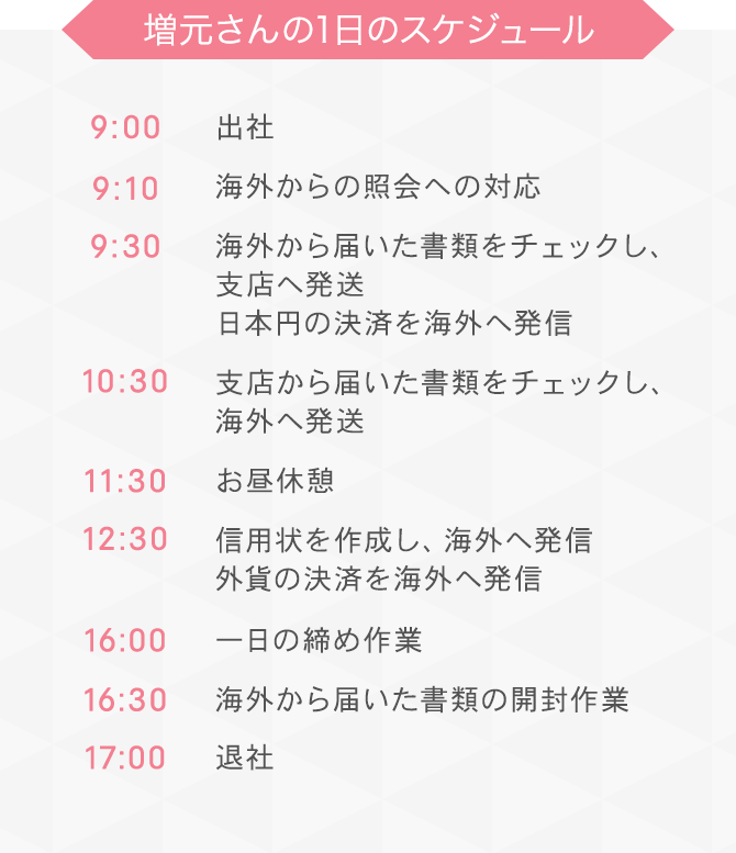 1日のスケジュール